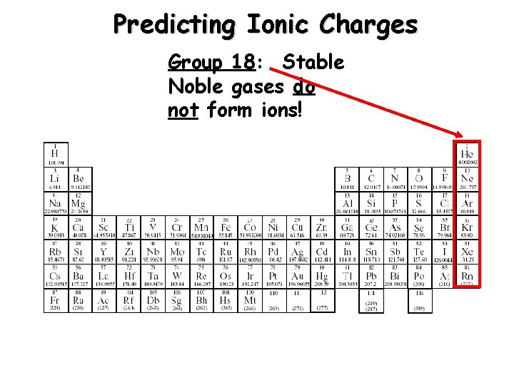 Predicting Ionic Charges Group 18: Stable Noble gases do not form ions! 