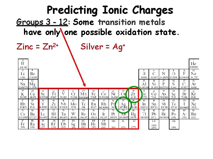 Predicting Ionic Charges Groups 3 - 12: Some transition metals have only one possible
