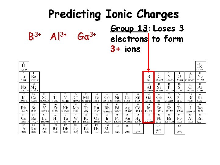 Predicting Ionic Charges B 3+ Al 3+ Ga 3+ Group 13: Loses 3 electrons