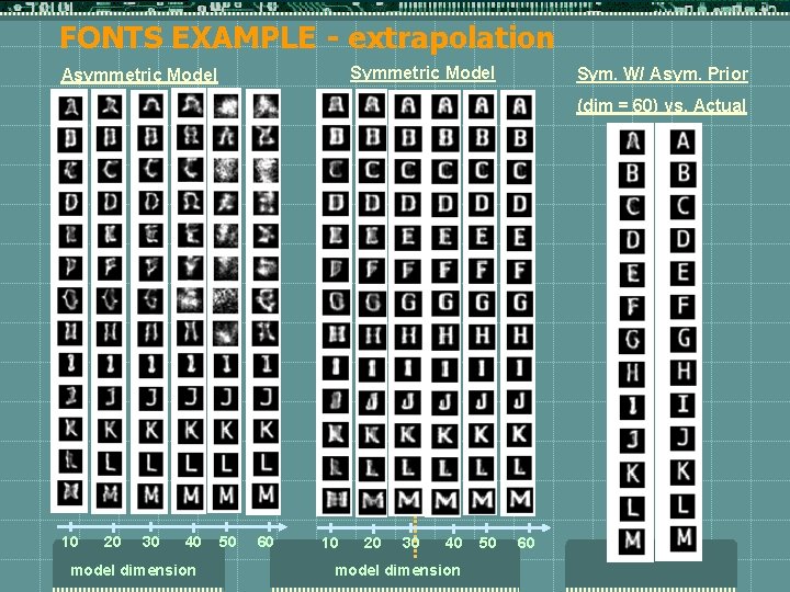 FONTS EXAMPLE - extrapolation Symmetric Model Asymmetric Model Sym. W/ Asym. Prior (dim =