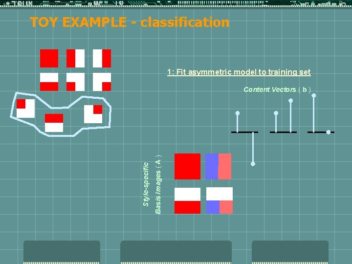 TOY EXAMPLE - classification 1: Fit asymmetric model to training set Basis Images (