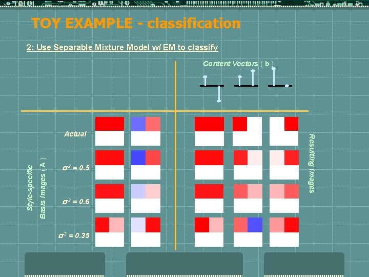 TOY EXAMPLE - classification 2: Use Separable Mixture Model w/ EM to classify Content