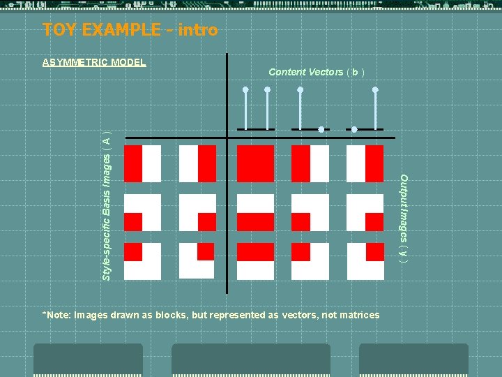 TOY EXAMPLE - intro Content Vectors ( b ) *Note: Images drawn as blocks,