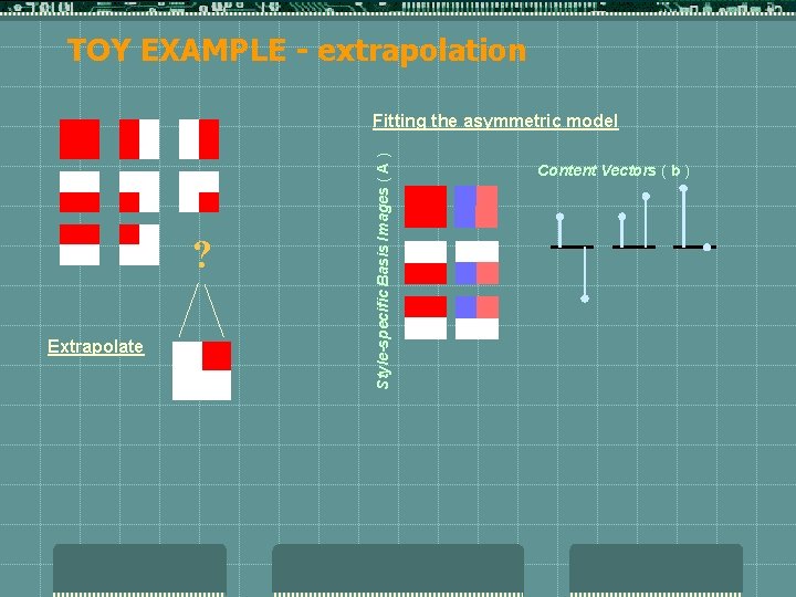 TOY EXAMPLE - extrapolation ? Extrapolate Style-specific Basis Images ( A ) Fitting the