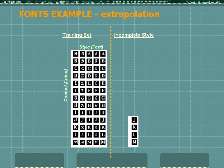 FONTS EXAMPLE - extrapolation Training Set Content (Letter) Style (Font) Incomplete Style 