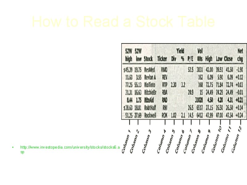 How to Read a Stock Table • • • A stock table will look