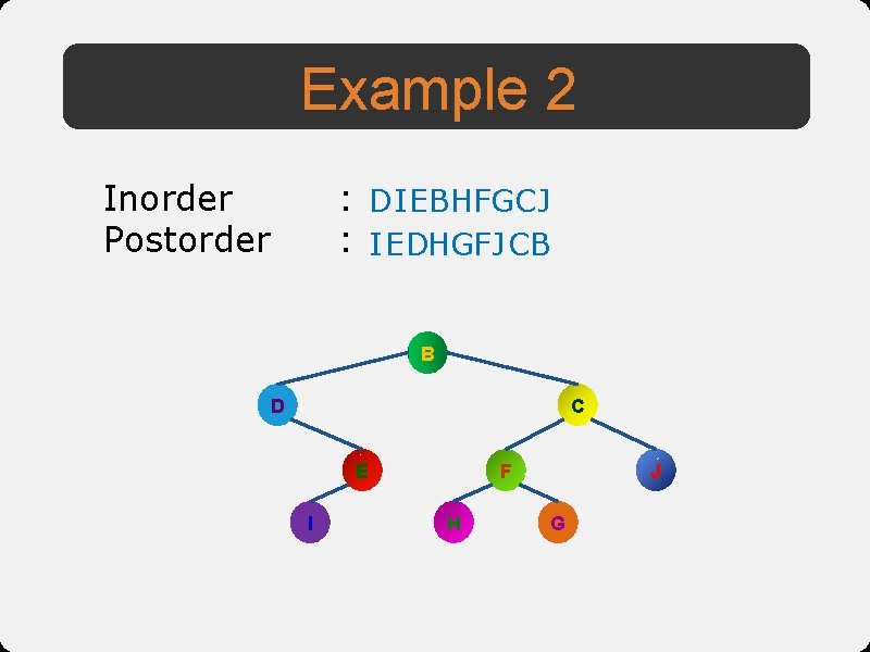 Example 2 Inorder Postorder : DIEBHFGCJ : I EDHGFJ CB B D C E