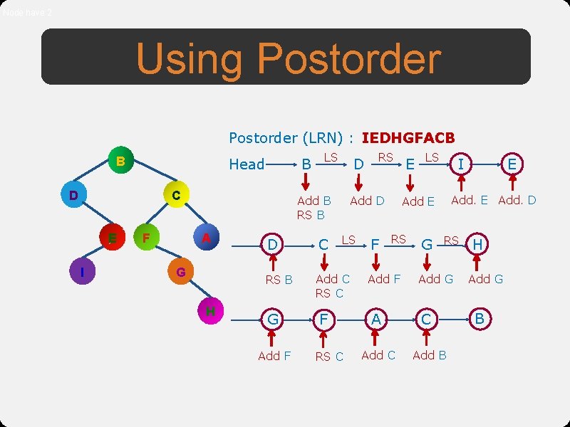 Node have 2 Using Postorder (LRN) : IEDHGFACB B Head D B C E