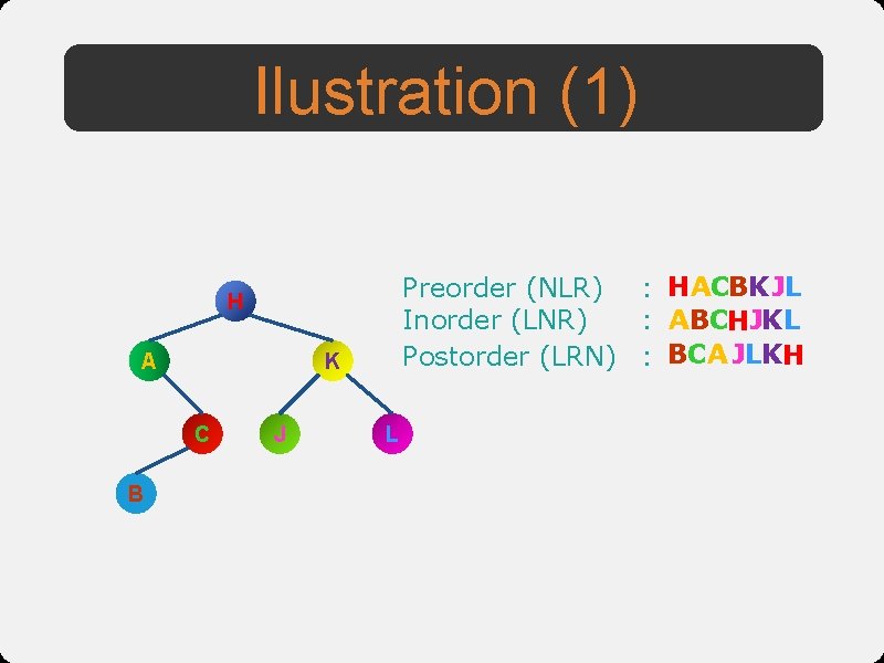Ilustration (1) Preorder (NLR) : HACBK JL Inorder (LNR) : ABCHJK L Postorder (LRN)