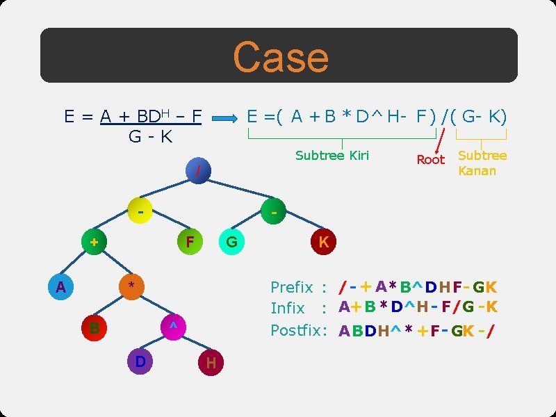 Case E = A + BDH – F G-K E =( A + B