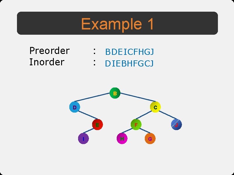 Example 1 Preorder Inorder : BDEI CFHGJ : DIEBHFGCJ B D C E I