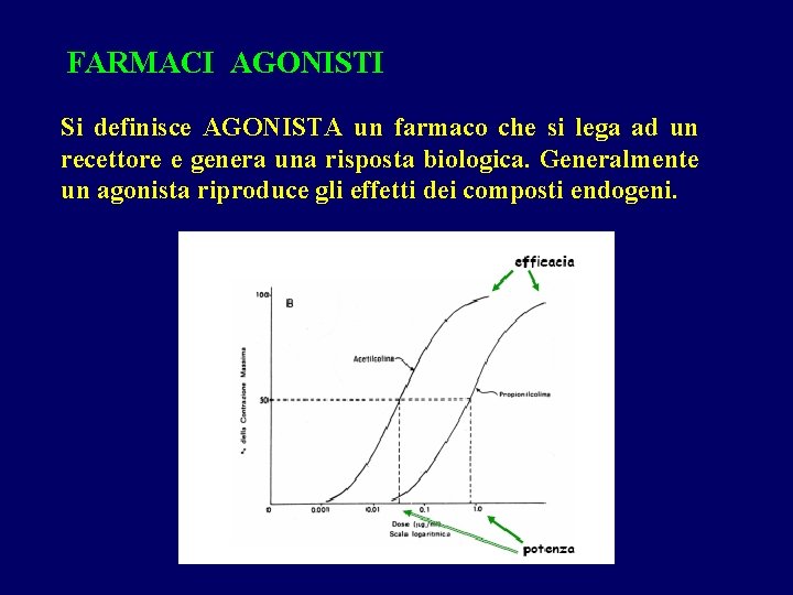 FARMACI AGONISTI Si definisce AGONISTA un farmaco che si lega ad un recettore e