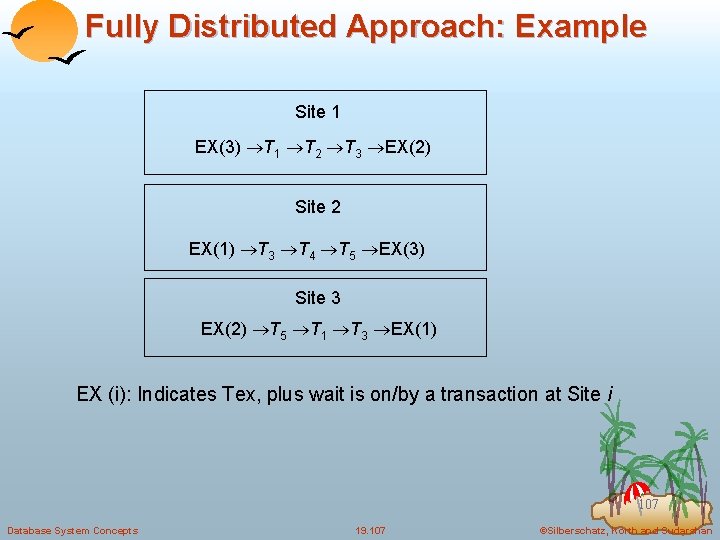 Fully Distributed Approach: Example Site 1 EX(3) T 1 T 2 T 3 EX(2)