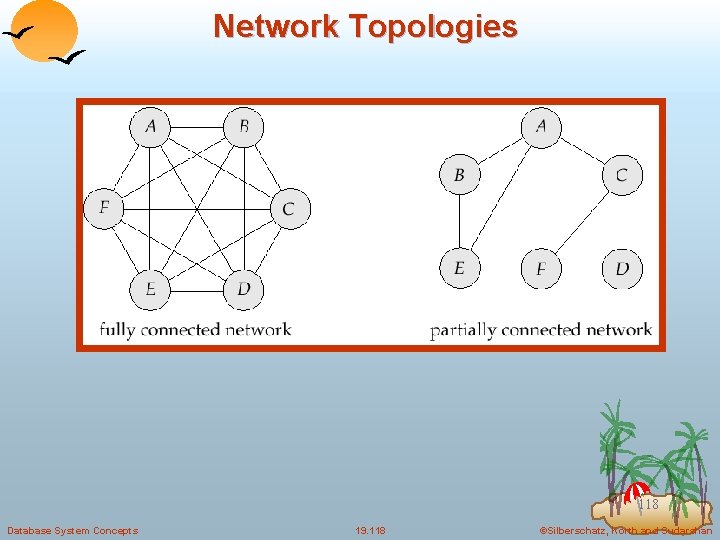 Network Topologies 118 Database System Concepts 19. 118 ©Silberschatz, Korth and Sudarshan 