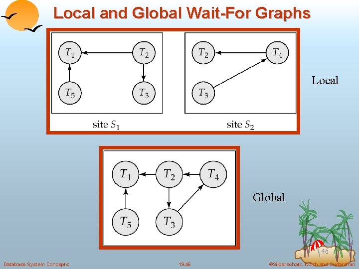 Local and Global Wait-For Graphs Local Global 46 Database System Concepts 19. 46 ©Silberschatz,