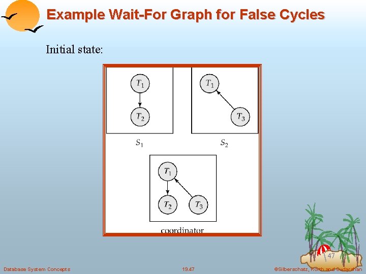 Example Wait-For Graph for False Cycles Initial state: 47 Database System Concepts 19. 47