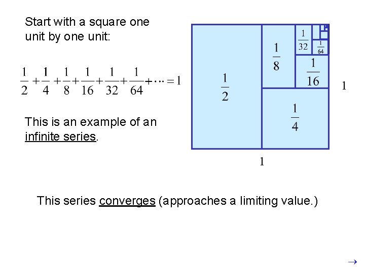 Start with a square one unit by one unit: 1 This is an example