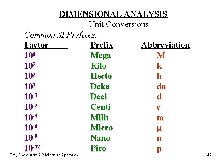 DIMENSIONAL ANALYSIS Unit Conversions Common SI Prefixes: Factor Prefix Abbreviation 106 Mega M 103 DIMENSIONAL ANALYSIS Unit Conversions Common SI Prefixes: Factor Prefix Abbreviation 106 Mega M 103