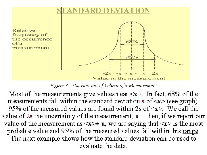STANDARD DEVIATION Figure 3: Distribution of Values of a Measurement Most of the measurements STANDARD DEVIATION Figure 3: Distribution of Values of a Measurement Most of the measurements