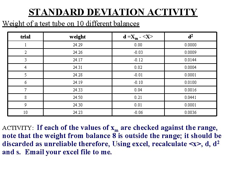 STANDARD DEVIATION ACTIVITY Weight of a test tube on 10 different balances trial weight STANDARD DEVIATION ACTIVITY Weight of a test tube on 10 different balances trial weight