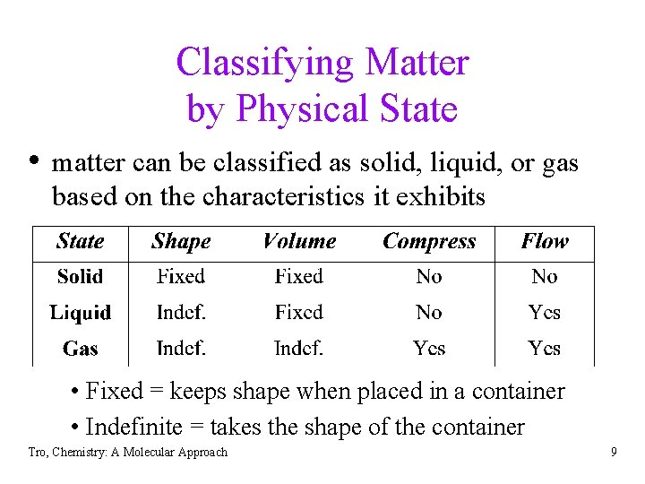 Classifying Matter by Physical State • matter can be classified as solid, liquid, or Classifying Matter by Physical State • matter can be classified as solid, liquid, or