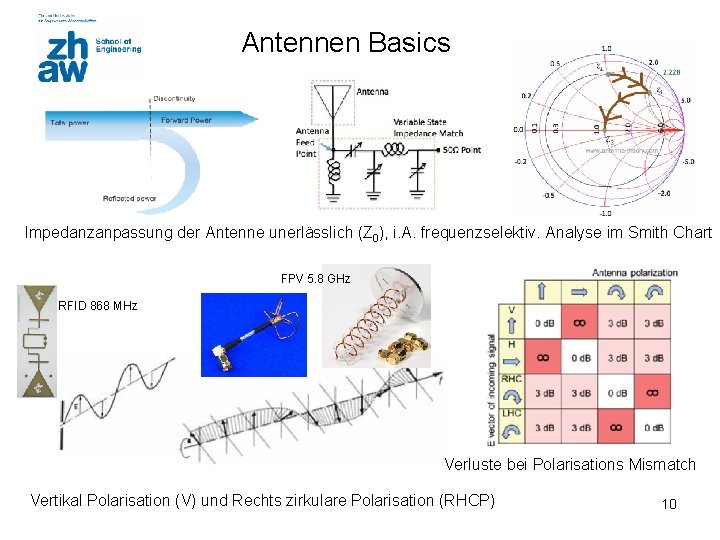 Antennen Basics Impedanzanpassung der Antenne unerlässlich (Z 0), i. A. frequenzselektiv. Analyse im Smith
