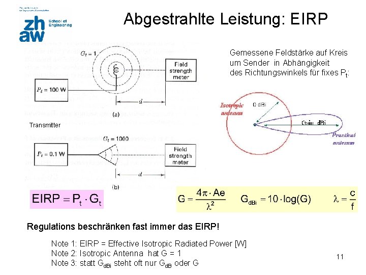 Abgestrahlte Leistung: EIRP Gemessene Feldstärke auf Kreis um Sender in Abhängigkeit des Richtungswinkels für