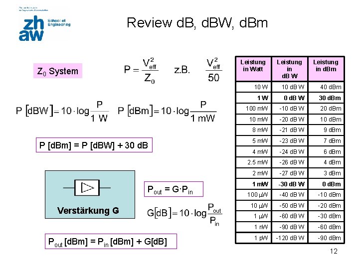 Review d. B, d. BW, d. Bm Leistung in Watt Z 0 System P