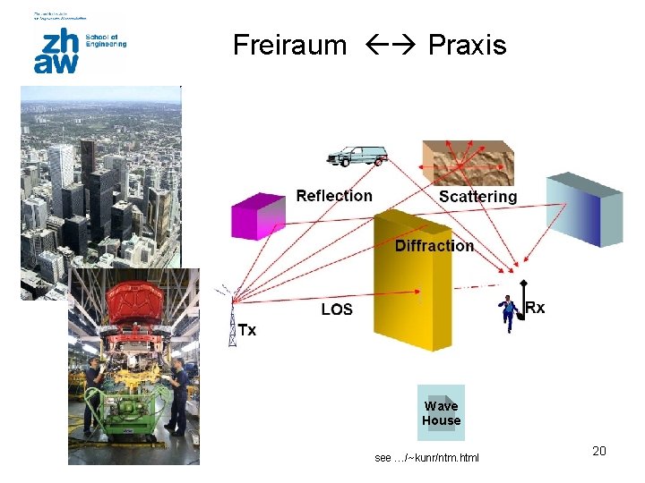 Freiraum Praxis Wave House see …/~kunr/ntm. html 20 