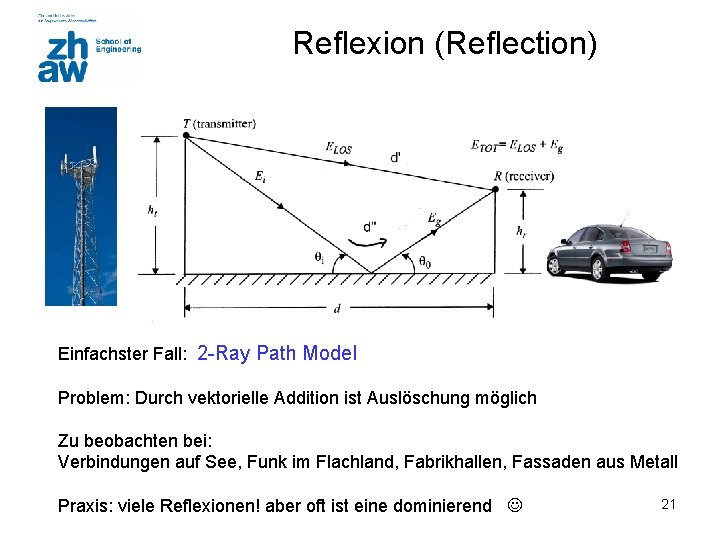 Reflexion (Reflection) Einfachster Fall: 2 -Ray Path Model Problem: Durch vektorielle Addition ist Auslöschung