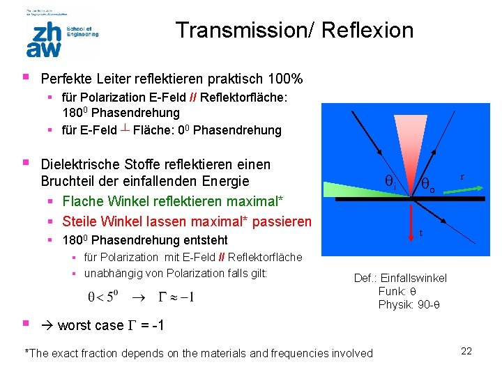 Transmission/ Reflexion § Perfekte Leiter reflektieren praktisch 100% § für Polarization E-Feld // Reflektorfläche: