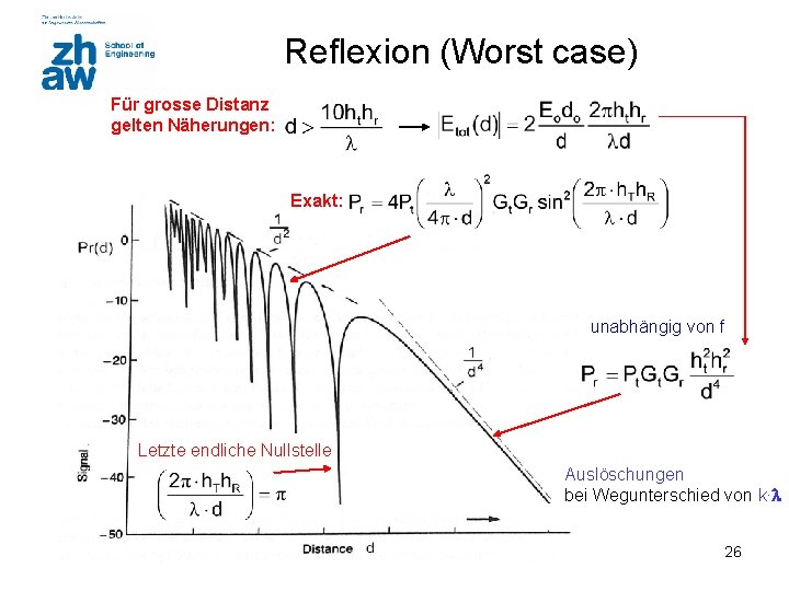 Reflexion (Worst case) Für grosse Distanz gelten Näherungen: Exakt: unabhängig von f Letzte endliche