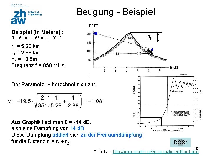 Beugung - Beispiel FEET Beispiel (in Metern) : hp (h. T=61 m h. H=68