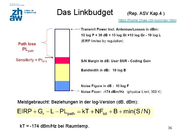 Das Linkbudget (Rep. ASV Kap. 4 ) https: //home. zhaw. ch/~kunr/asv. html PLpath Meistgebraucht: