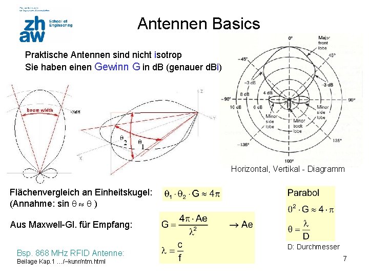 Antennen Basics Praktische Antennen sind nicht isotrop Sie haben einen Gewinn G in d.