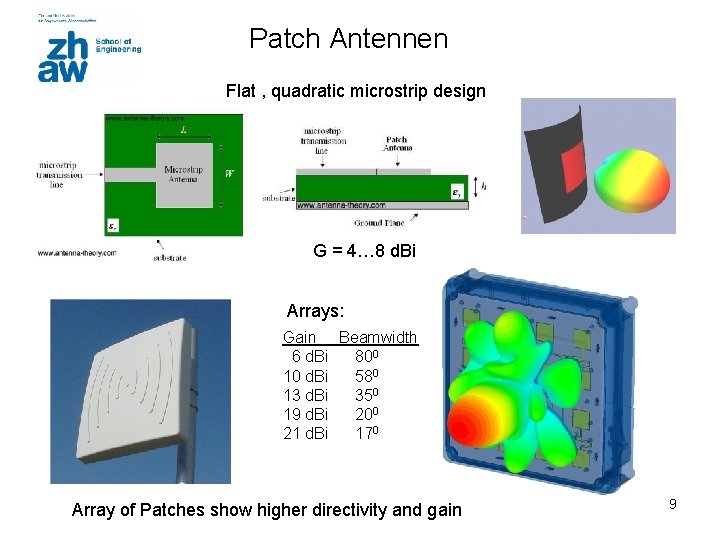 Patch Antennen Flat , quadratic microstrip design G = 4… 8 d. Bi Arrays: