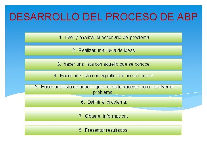 DESARROLLO DEL PROCESO DE ABP 1. Leer y analizar el escenario del problema 2.