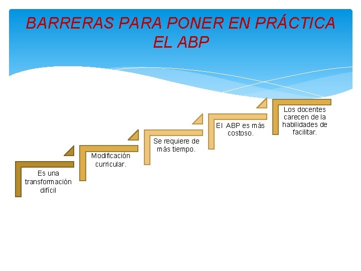 BARRERAS PARA PONER EN PRÁCTICA EL ABP El ABP es más costoso. Modificación curricular.