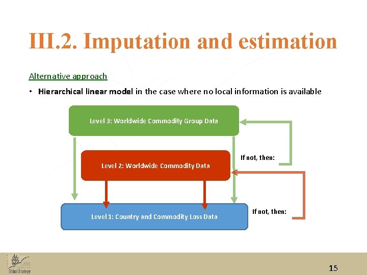 III. 2. Imputation and estimation Alternative approach • Hierarchical linear model in the case