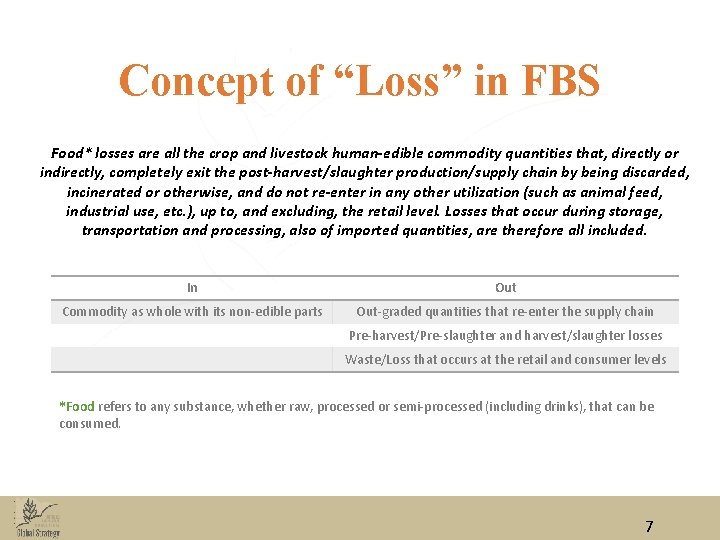 Concept of “Loss” in FBS Food* losses are all the crop and livestock human-edible