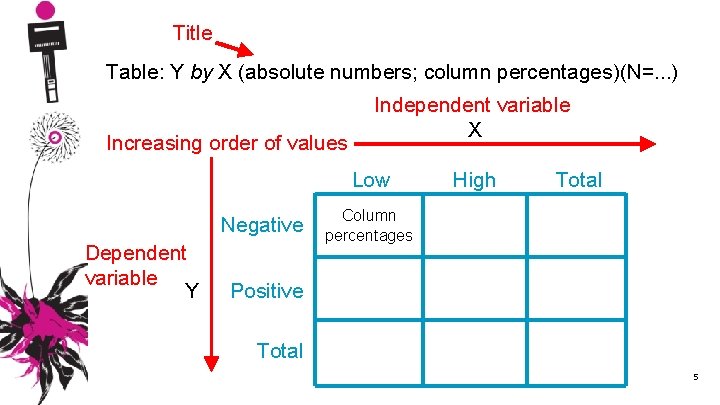 Title Table: Y by X (absolute numbers; column percentages)(N=. . . ) Increasing order