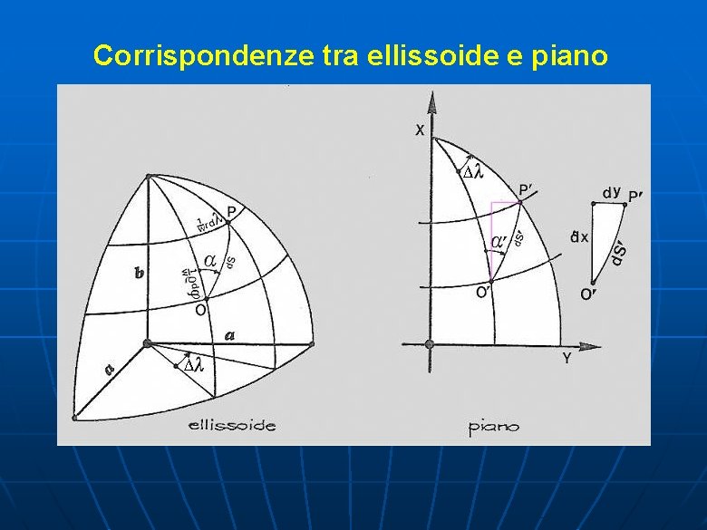 Corrispondenze tra ellissoide e piano 