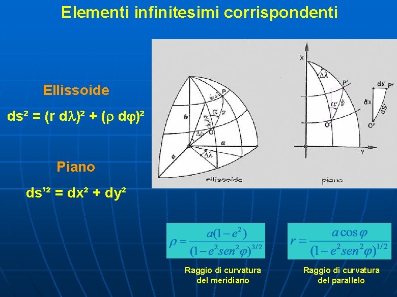 Elementi infinitesimi corrispondenti Ellissoide ds² = (r d )² + ( d )² Piano