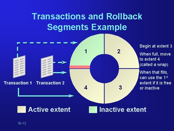 Transactions and Rollback Segments Example 1 Transaction 2 Active extent 10 -12 4 2