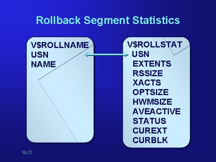 Rollback Segment Statistics V$ROLLNAME USN NAME 10 -27 V$ROLLSTAT USN EXTENTS RSSIZE XACTS OPTSIZE