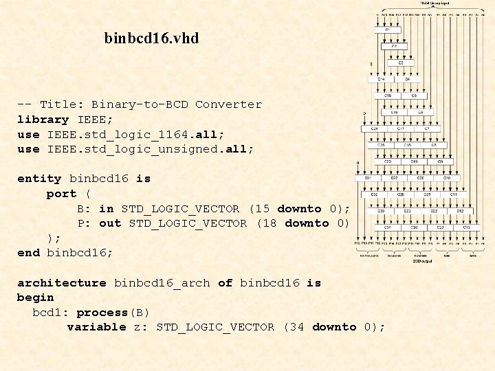 binbcd 16. vhd -- Title: Binary-to-BCD Converter library IEEE; use IEEE. std_logic_1164. all; use binbcd 16. vhd -- Title: Binary-to-BCD Converter library IEEE; use IEEE. std_logic_1164. all; use