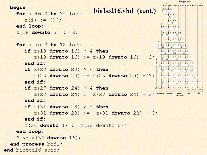 begin for i in 0 to 34 loop z(i) : = '0'; end loop; begin for i in 0 to 34 loop z(i) : = '0'; end loop;