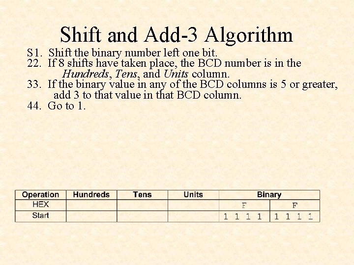 Shift and Add-3 Algorithm S 1. Shift the binary number left one bit. 22. Shift and Add-3 Algorithm S 1. Shift the binary number left one bit. 22.