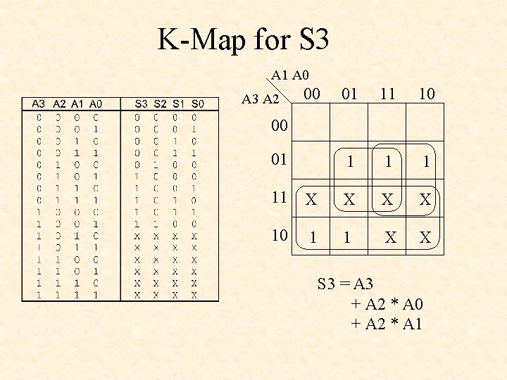 K-Map for S 3 A 1 A 0 A 3 A 2 00 01 K-Map for S 3 A 1 A 0 A 3 A 2 00 01