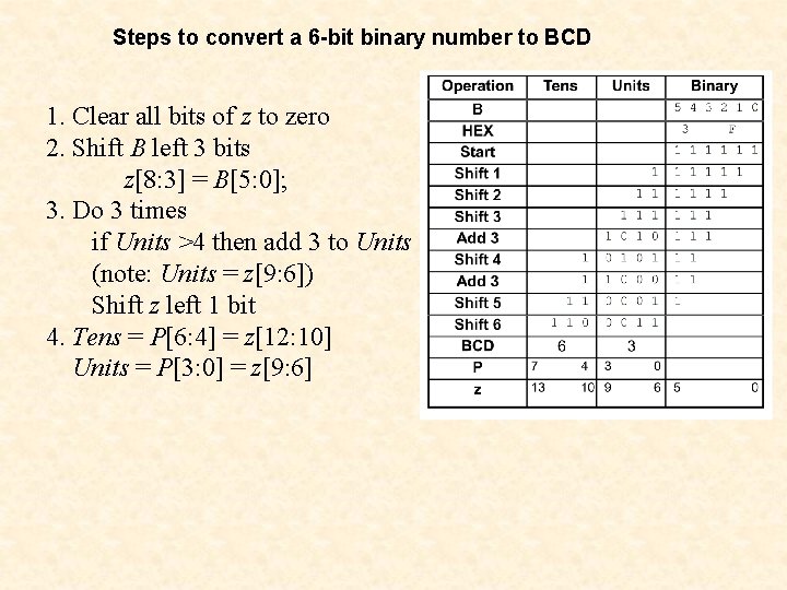 Steps to convert a 6 -bit binary number to BCD 1. Clear all bits Steps to convert a 6 -bit binary number to BCD 1. Clear all bits